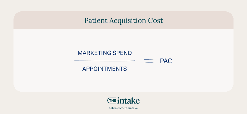 patient acquisition cost formula