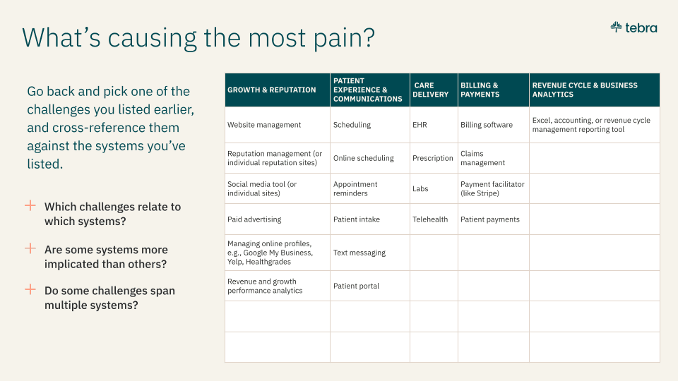 What's causing the most pain?