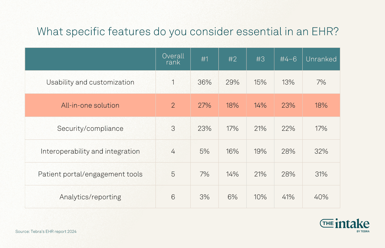 essential EHR systems