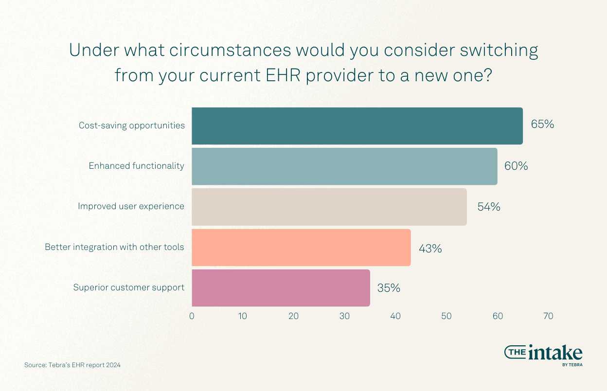 switching EHR vendors