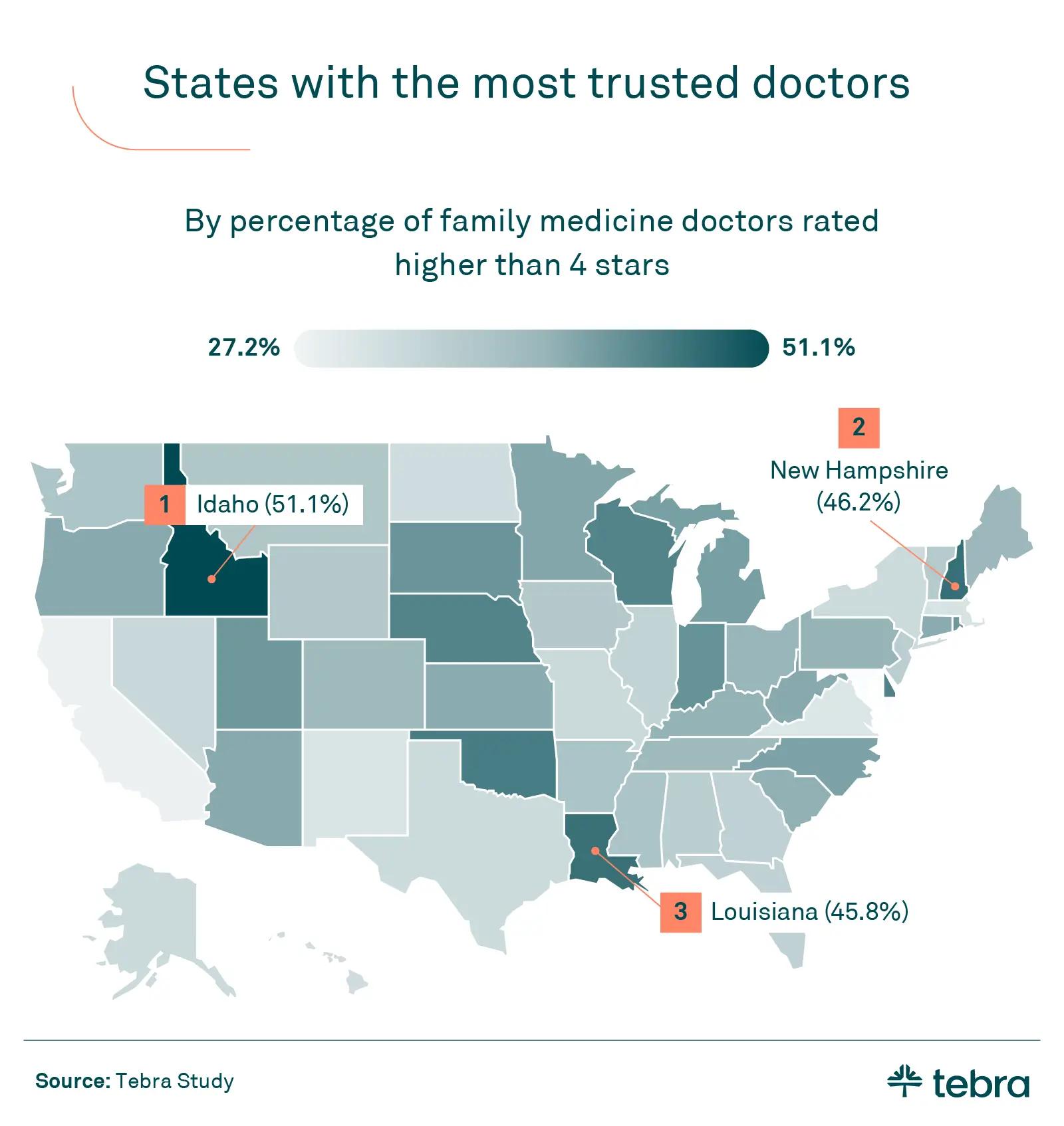 trust in doctors by state