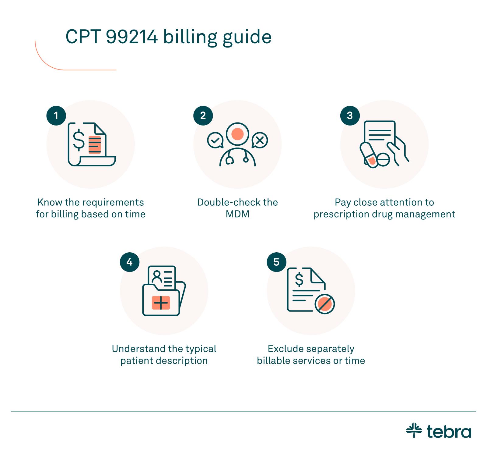 Five steps to learn how to apply CPT code 99214 correctly during an E/M visit or office visit
