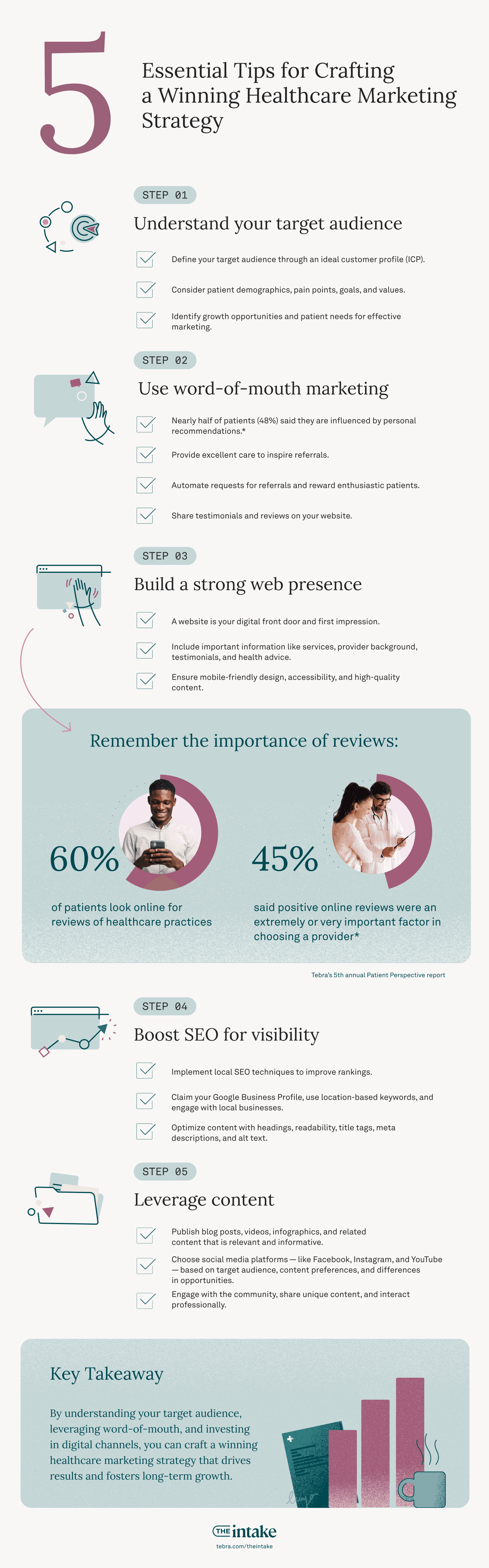 effective healthcare marketing graphic