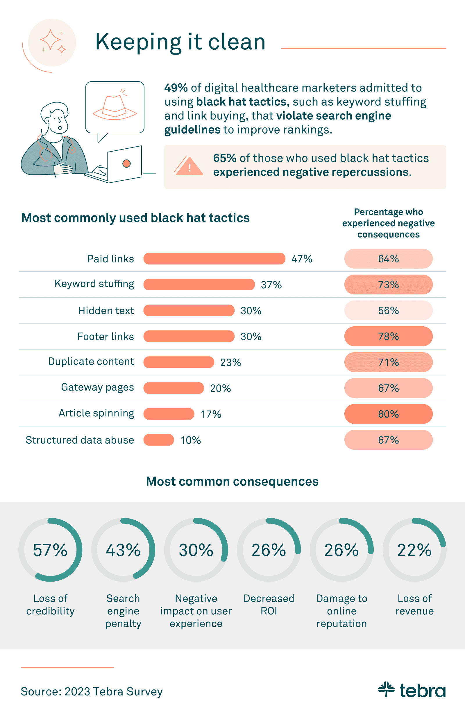 healthcare-seo-trends-tebra-ethics