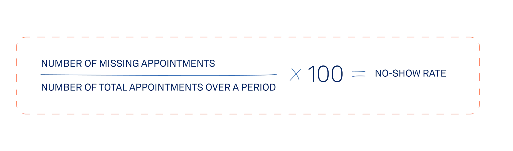 calculate no-show rate formula