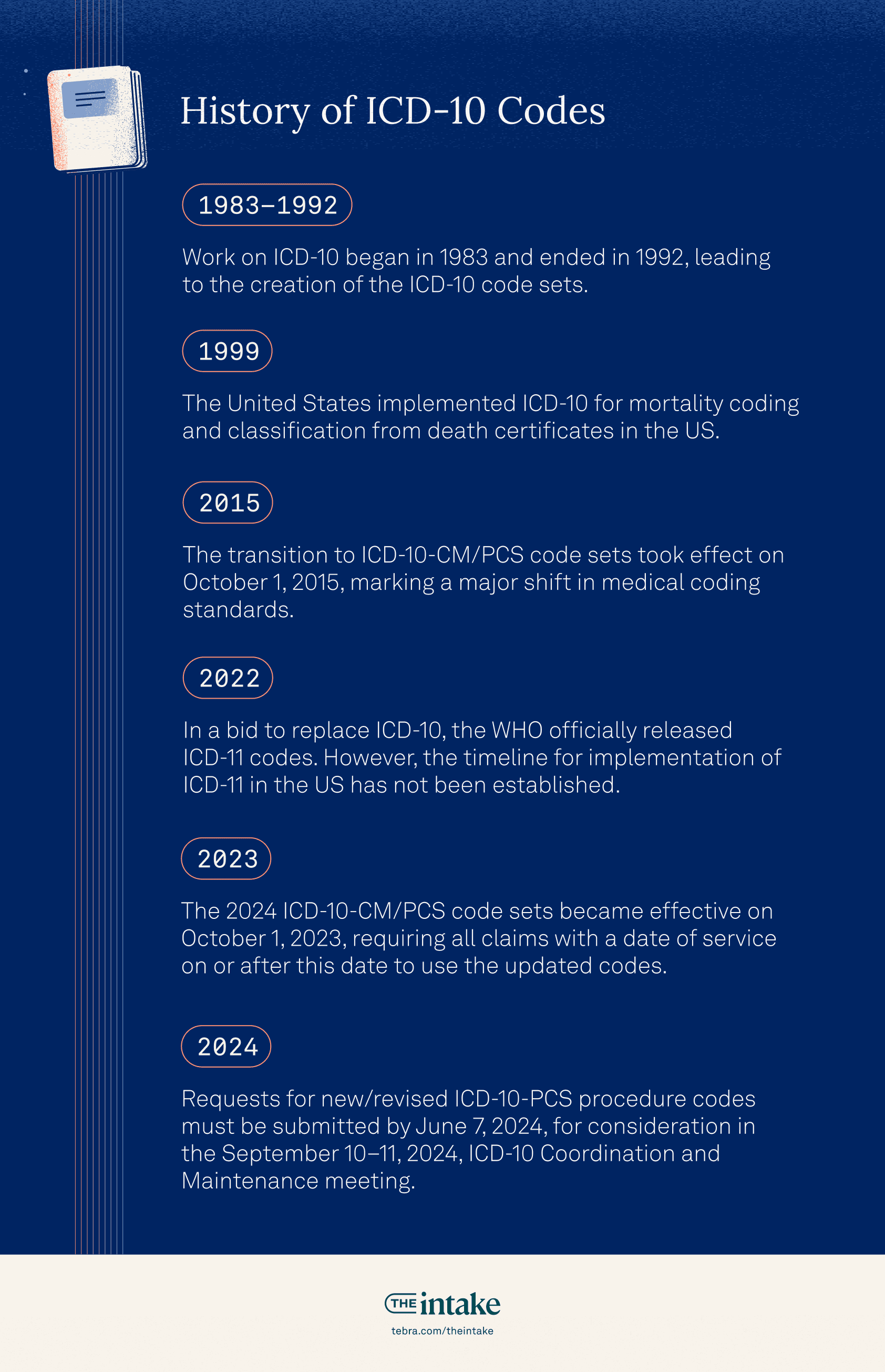 history of icd-10 codes