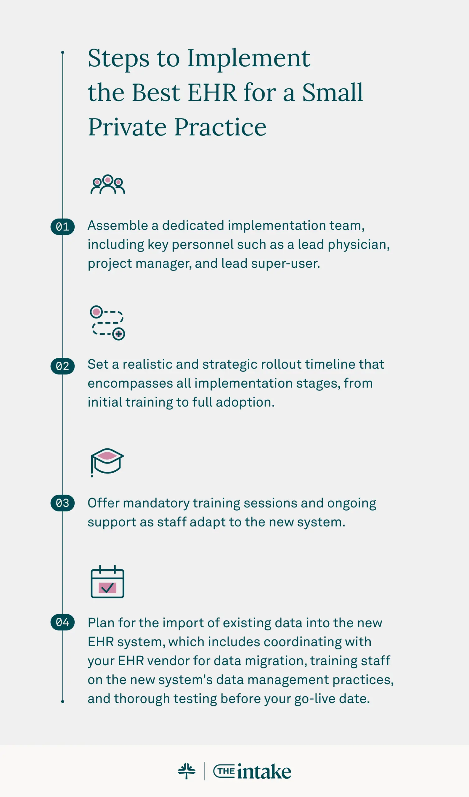 Steps to implement the best EHR graphic